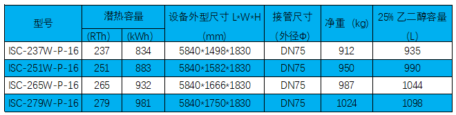 HDPE復(fù)合外融冰盤(pán)管系列技術(shù)參數(shù).png